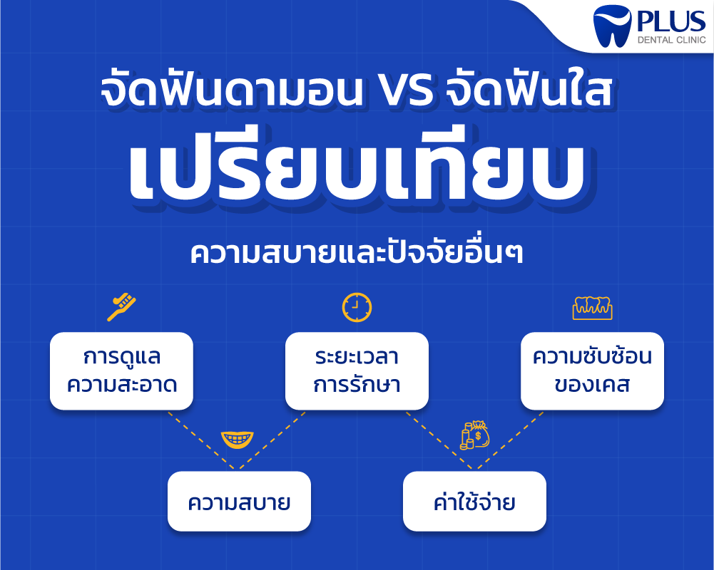 เปรียบเทียบขัดฟัน