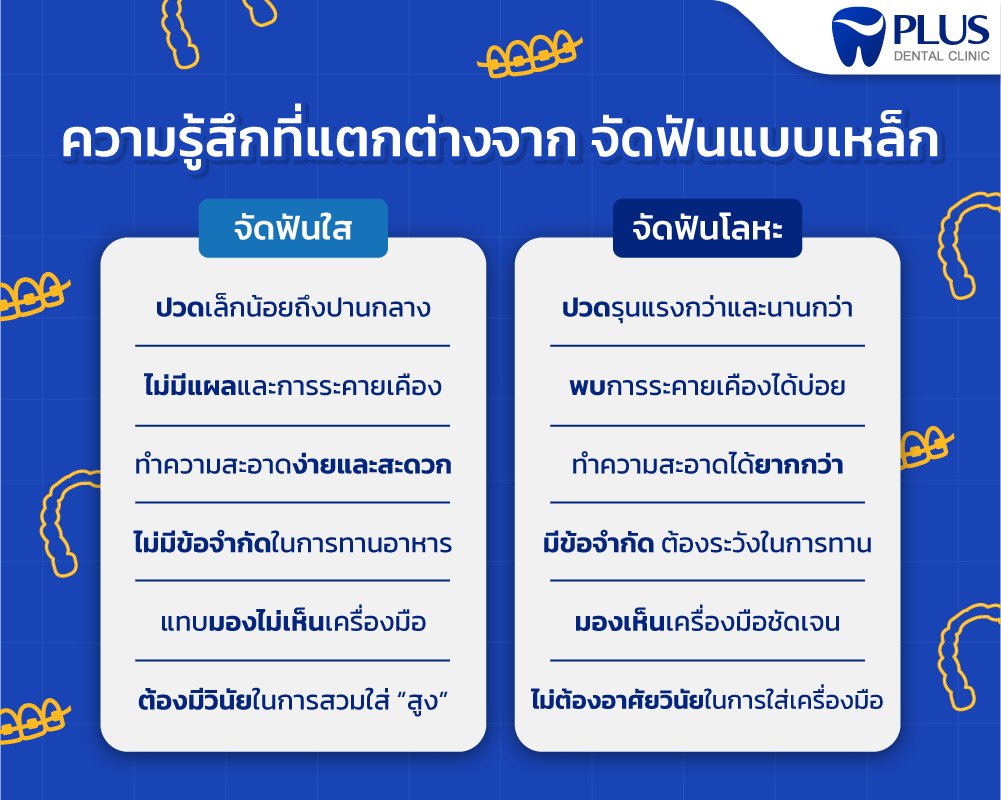 จัดฟัน