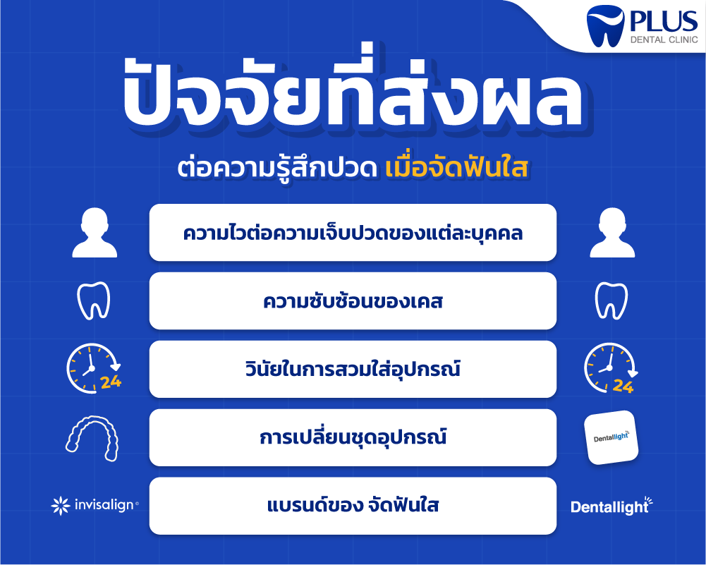 จัดฟัน