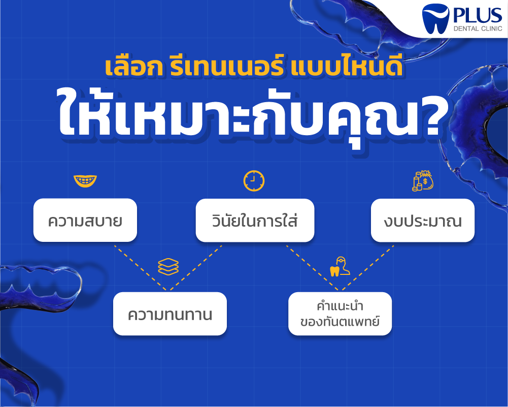 รีเทนเนอร์หลังจัดฟัน
